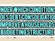 Under Which Conditions Does Debt Consolidation Improve A Household's Budgeting Structure